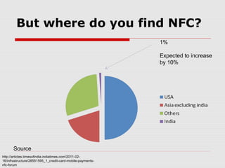 But where do you find NFC?
                                                            1%

                                                            Expected to increase
                                                            by 10%




      Source
http://articles.timesofindia.indiatimes.com/2011-02-
16/infrastructure/28551595_1_credit-card-mobile-payments-
nfc-forum
 