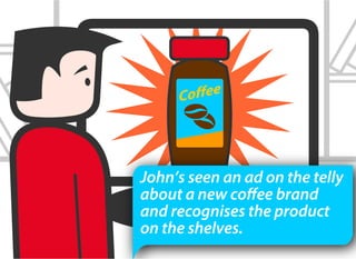 John’s seen an ad on the telly
about a new coffee brand
and recognises the product
on the shelves.
 