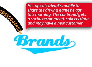 He taps his friend’s mobile to
share the driving game he got
this morning. The car brand gets
a social recommend, collects data
and may have a new customer.
 