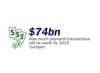 How much payment transactions
will be worth by 2015
(Juniper)
$74bn
 