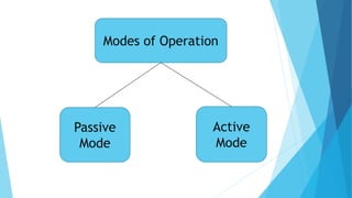 Modes of Operation
Passive
Mode
Active
Mode
 