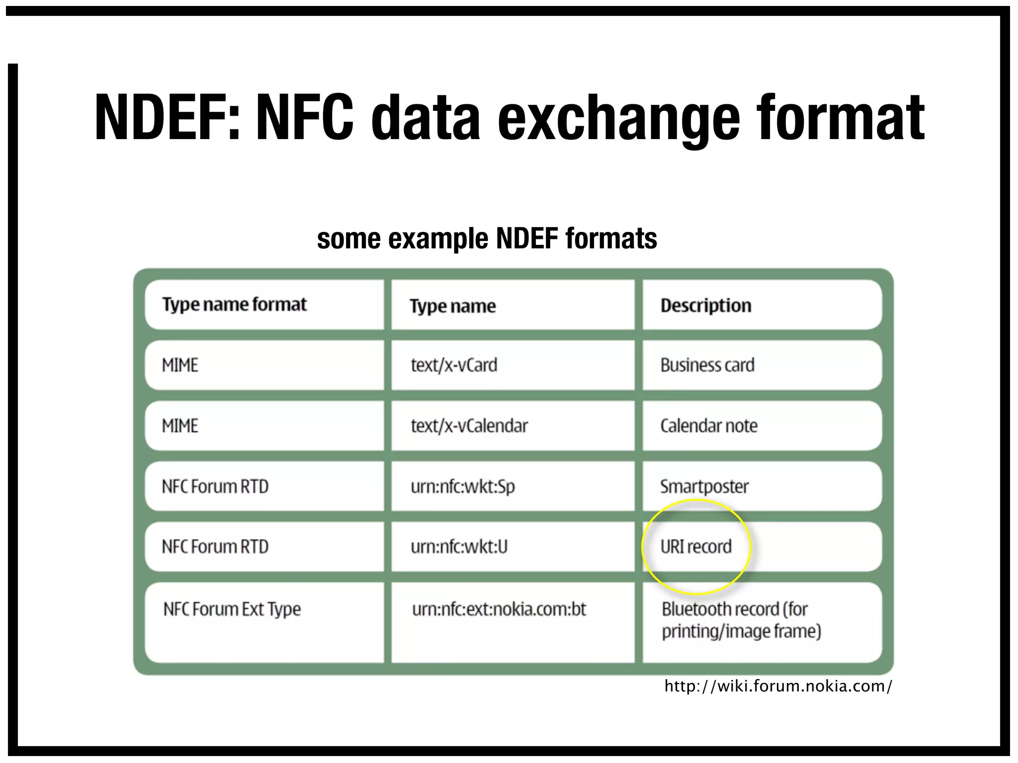 NDEF: NFC data exchange format
        some example NDEF formats




                                    http://wiki.forum.nokia.com/
 