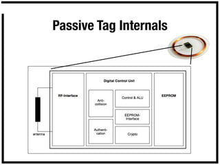 Passive Tag Internals
 