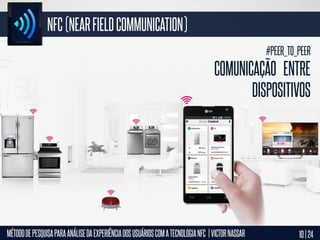 NFC (NEAR FIELD COMMUNICATION)
#PEER_TO_PEER

COMUNICAÇÃO ENTRE
DISPOSITIVOS

MÉTODO DE PESQUISA PARA ANÁLISE DA EXPERIÊNCIA DOS USUÁRIOS COM A TECNOLOGIA NFC | VICTOR NASSAR

10 | 24

 
