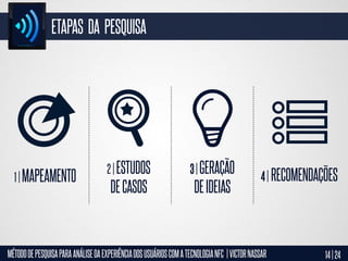 ETAPAS DA PESQUISA

1 | MAPEAMENTO

2 | ESTUDOS

3 | GERAÇÃO

DE CASOS

DE IDEIAS

4 | RECOMENDAÇÕES

MÉTODO DE PESQUISA PARA ANÁLISE DA EXPERIÊNCIA DOS USUÁRIOS COM A TECNOLOGIA NFC | VICTOR NASSAR

14 | 24

 