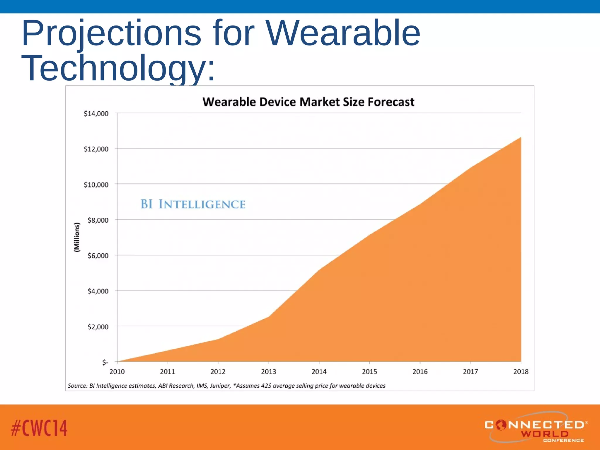 Projections for Wearable
Technology:
 