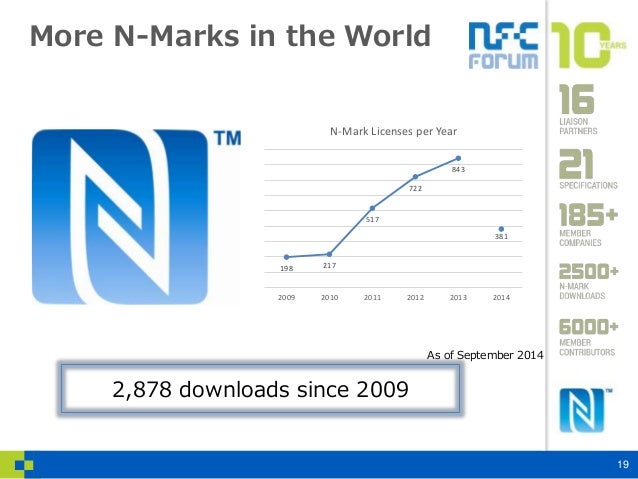 NFC The Growth of Connected Consumer Electronics Devices