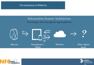13 
Information System Architecture Processing is done through the app & platform 
iBeacon 
Smartphone / Tablet 
Platform ...