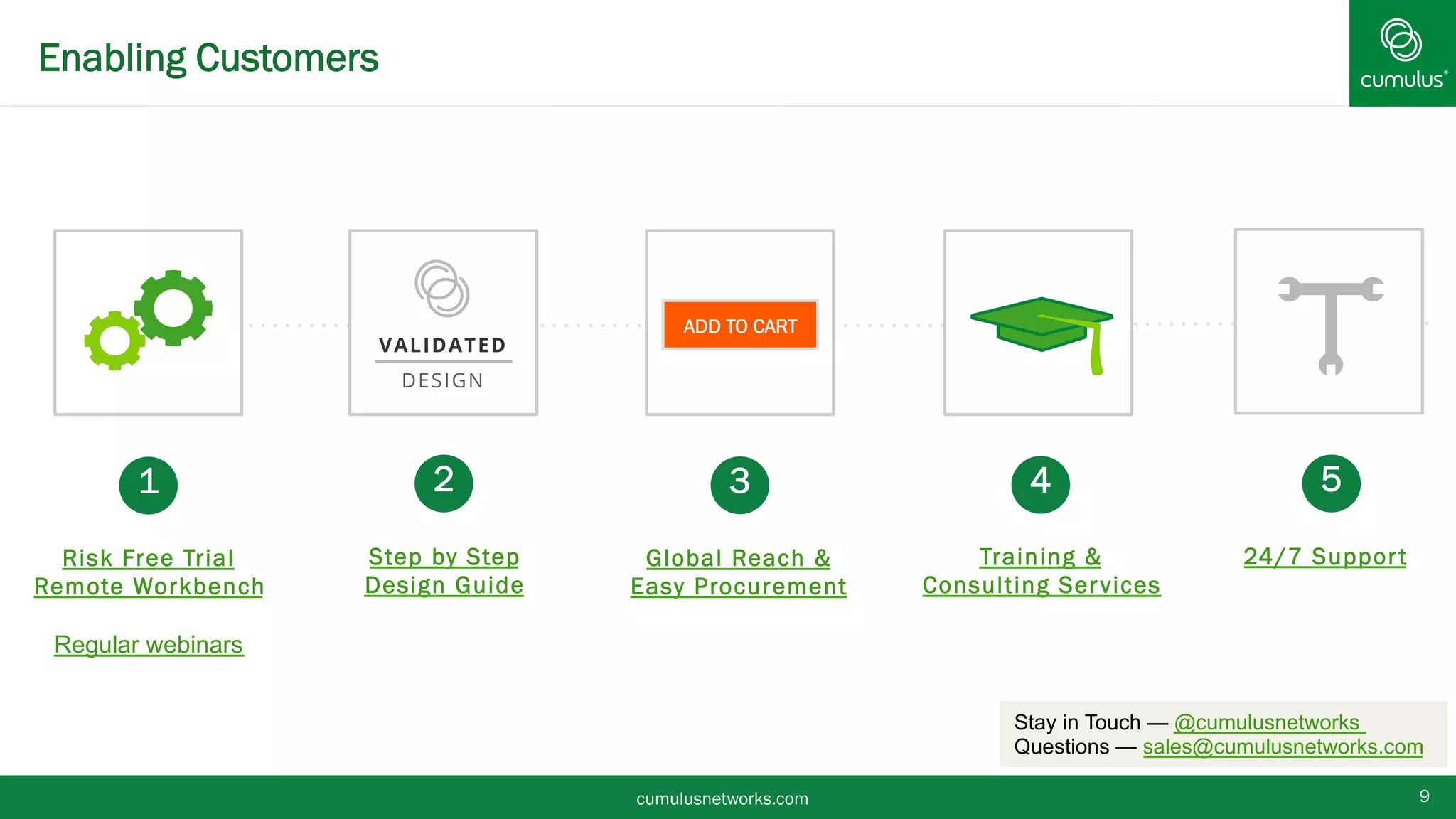Enabling Customers
Risk Free Trial
Remote Workbench
Regular webinars
Global Reach &
Easy Procurement
Step by Step
Design Guide
1 2 3 4
24/7 Support
5
Training &
Consulting Services
9cumulusnetworks.com
Stay in Touch — @cumulusnetworks
Questions — sales@cumulusnetworks.com
ADD TO CART
 