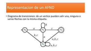 Representacion de un AFND
• Diagrama de transiciones: de un vertice pueden salir una, ninguna o
varias flechas con la misma etiqueta.
 