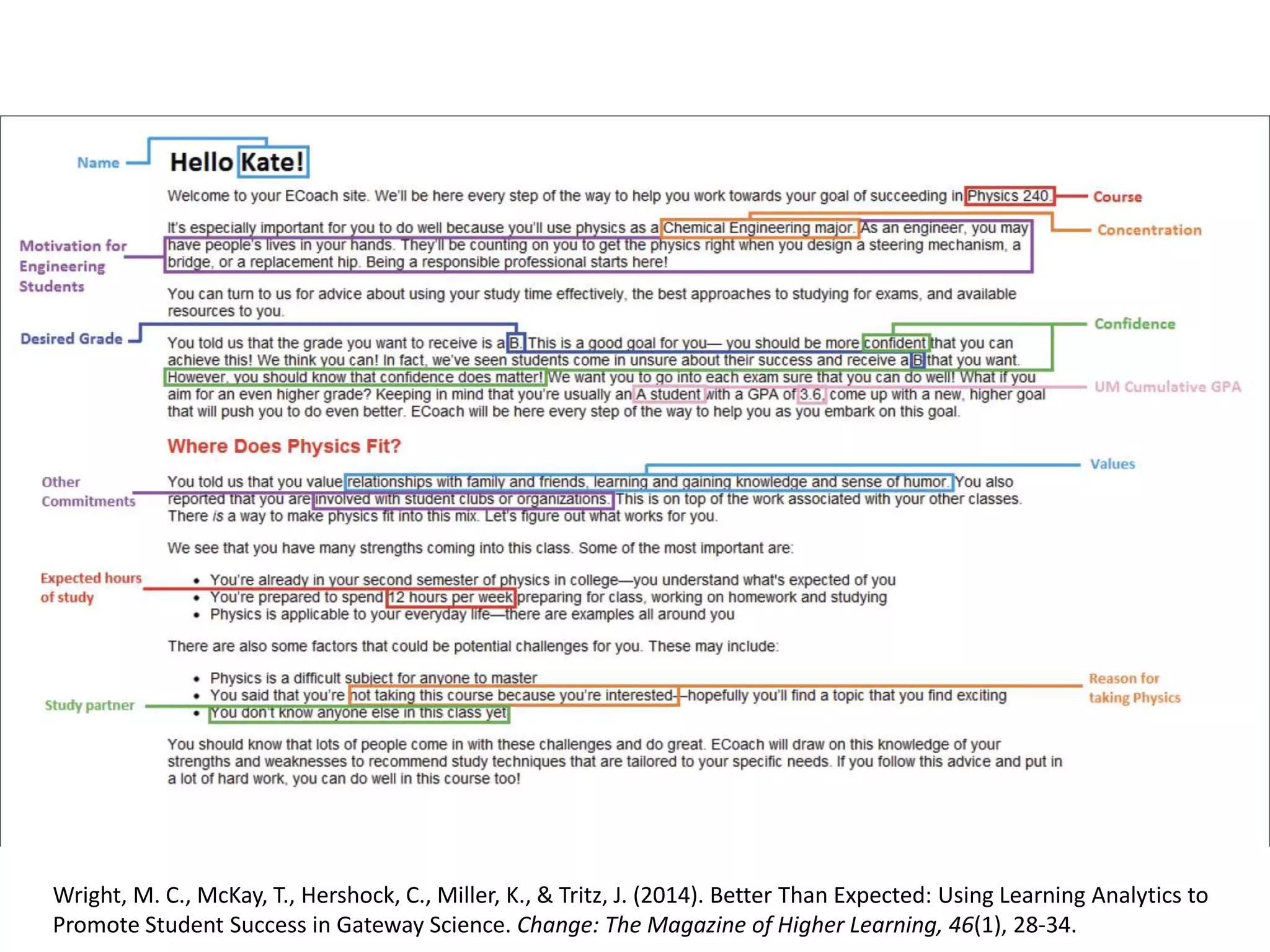 Wright, M. C., McKay, T., Hershock, C., Miller, K., & Tritz, J. (2014). Better Than Expected: Using Learning Analytics to
Promote Student Success in Gateway Science. Change: The Magazine of Higher Learning, 46(1), 28-34.
 
