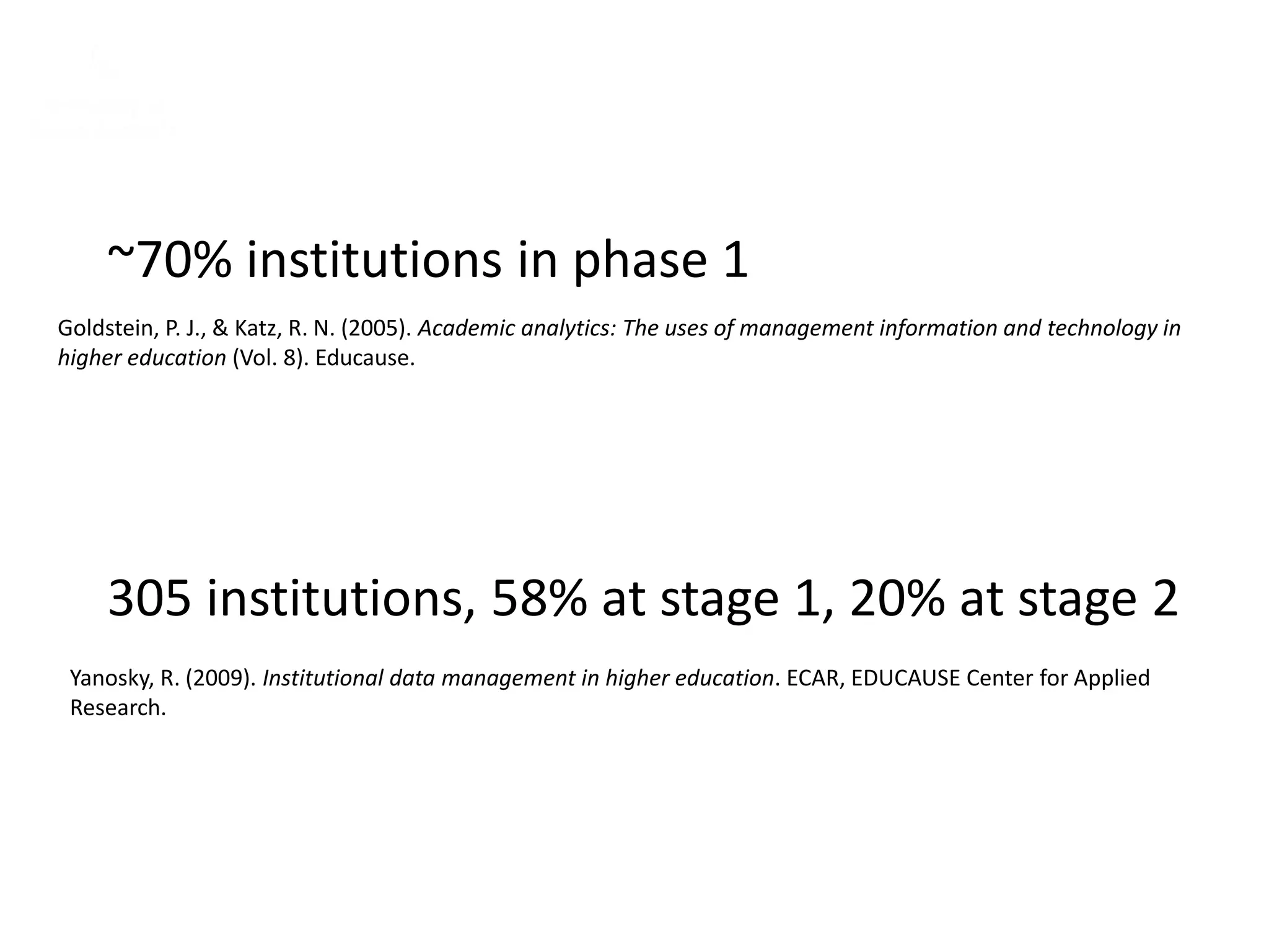 ~70% institutions in phase 1
305 institutions, 58% at stage 1, 20% at stage 2
Yanosky, R. (2009). Institutional data management in higher education. ECAR, EDUCAUSE Center for Applied
Research.
Goldstein, P. J., & Katz, R. N. (2005). Academic analytics: The uses of management information and technology in
higher education (Vol. 8). Educause.
 