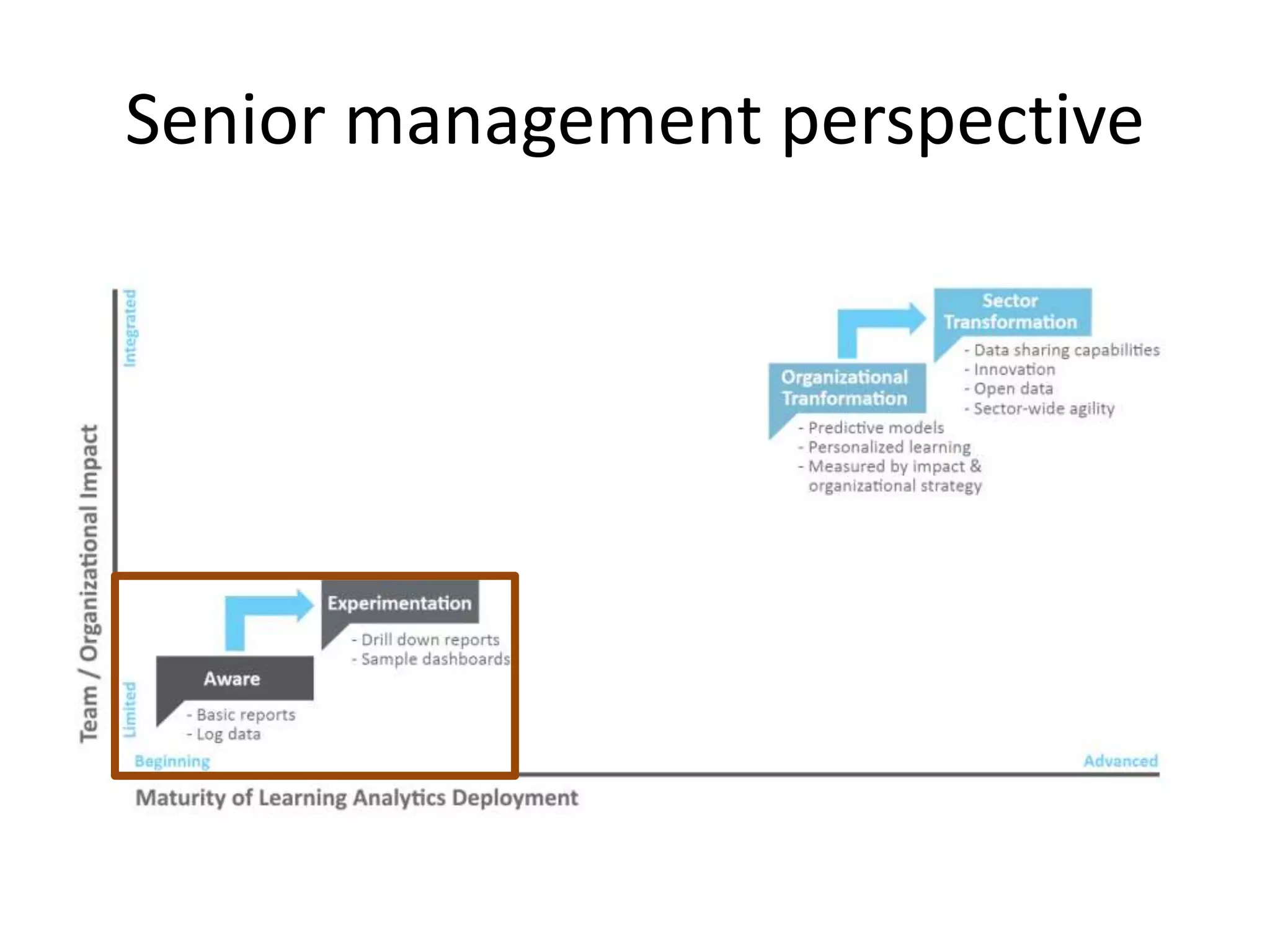 Senior management perspective
 
