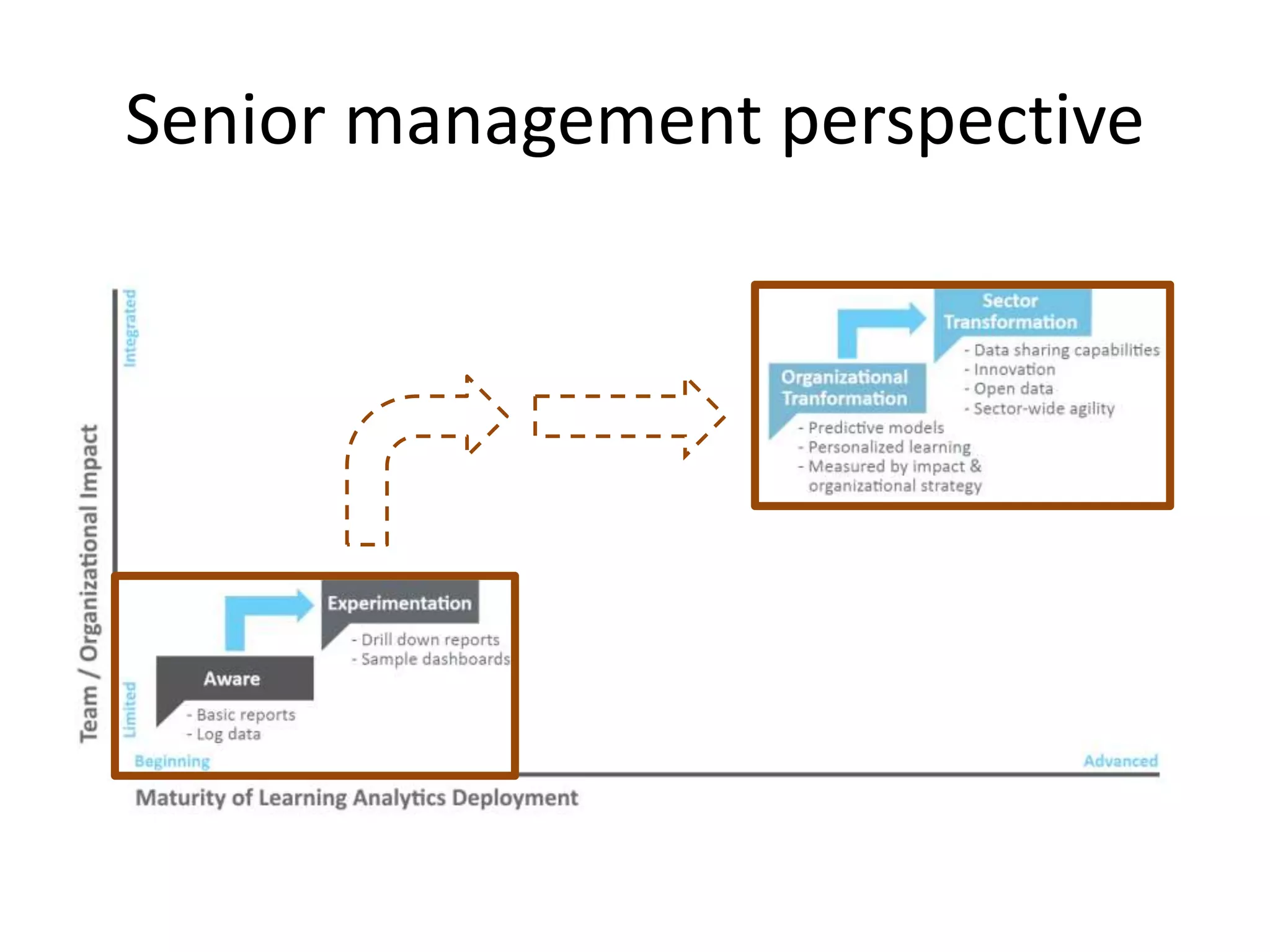 Senior management perspective
 