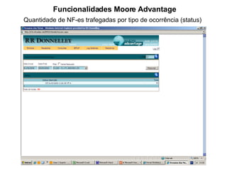 Funcionalidades Moore Advantage Quantidade de NF-es trafegadas por tipo de ocorrência (status) 