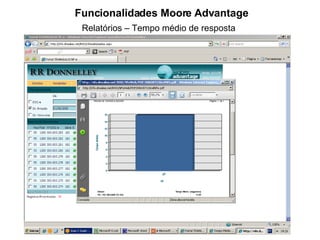 Funcionalidades Moore Advantage Relatórios – Tempo médio de resposta 