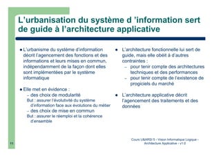 Cours U&ARSI 5 - Vision Informatique Logique -
Architecture Applicative - v1.011
L’urbanisation du système d ’information sert
de guide à l’architecture applicative
L’urbanisme du système d’information
décrit l’agencement des fonctions et des
informations et leurs mises en commun,
indépendamment de la façon dont elles
sont implémentées par le système
informatique
Elle met en évidence :
– des choix de modularité
But : assurer l’évolutivité du système
d’information face aux évolutions du métier
– des choix de mise en commun
But : assurer le réemploi et la cohérence
d’ensemble
L’architecture fonctionnelle lui sert de
guide, mais elle obéit à d’autres
contraintes :
– pour tenir compte des architectures
techniques et des performances
– pour tenir compte de l’existence de
progiciels du marché
L’architecture applicative décrit
l’agencement des traitements et des
données
 