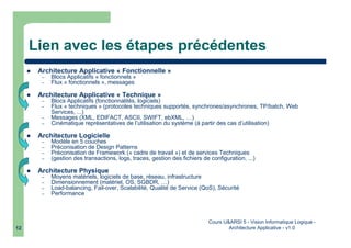 Cours U&ARSI 5 - Vision Informatique Logique -
Architecture Applicative - v1.012
Lien avec les étapes précédentes
Architecture Applicative « Fonctionnelle »
– Blocs Applicatifs « fonctionnels »
– Flux « fonctionnels », messages
Architecture Applicative « Technique »
– Blocs Applicatifs (fonctionnalités, logiciels)
– Flux « techniques » (protocoles techniques supportés, synchrones/asynchrones, TP/batch, Web
Services, ...)
– Messages (XML, EDIFACT, ASCII, SWIFT, ebXML, …)
– Cinématique représentatives de l’utilisation du système (à partir des cas d’utilisation)
Architecture Logicielle
– Modèle en 5 couches
– Préconisation de Design Patterns
– Préconisation de Framework (« cadre de travail ») et de services Techniques
– (gestion des transactions, logs, traces, gestion des fichiers de configuration, ...)
Architecture Physique
– Moyens matériels, logiciels de base, réseau, infrastructure
– Dimensionnement (matériel, OS, SGBDR, …)
– Load-balancing, Fail-over, Scalabilité, Qualité de Service (QoS), Sécurité
– Performance
 