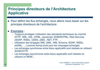 Cours U&ARSI 5 - Vision Informatique Logique -
Architecture Applicative - v1.025
Principes directeurs de l’Architecture
Applicative
Pour définir les flux échangés, nous allons nous baser sur les
principes directeurs de l’architecture
Exemples :
– Toujours privilégier l’utilisation des standards techniques du marché
HTTP, XML, XSL, HTML, Javascript, DOM/DHTML, Web Services
(SOAP, WSDL, UDDI), J2EE, .NET, FTP, …
– Utilisation des langages XML (XML, XML Schema, SOAP, WSDL,
ebXML, …) comme format pivot pour les messages échangés
– Les échanges synchrones entre blocs applicatifs sont réalisés en utilisant
SOAP/HTTP
– Les échanges asynchrones entre blocs applicatifs sont réalisés en
utilisant un MOM…
 