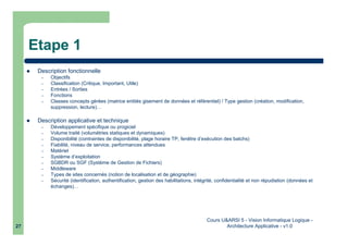 Cours U&ARSI 5 - Vision Informatique Logique -
Architecture Applicative - v1.027
Etape 1
Description fonctionnelle
– Objectifs
– Classification (Critique, Important, Utile)
– Entrées / Sorties
– Fonctions
– Classes concepts gérées (matrice entités gisement de données et référentiel) / Type gestion (création, modification,
suppression, lecture)…
Description applicative et technique
– Développement spécifique ou progiciel
– Volume traité (volumétries statiques et dynamiques)
– Disponibilité (contraintes de disponibilité, plage horaire TP, fenêtre d’exécution des batchs)
– Fiabilité, niveau de service, performances attendues
– Matériel
– Système d’exploitation
– SGBDR ou SGF (Système de Gestion de Fichiers)
– Middleware
– Types de sites concernés (notion de localisation et de géographie)
– Sécurité (identification, authentification, gestion des habilitations, intégrité, confidentialité et non répudiation (données et
échanges)…
 