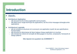 Cours U&ARSI 5 - Vision Informatique Logique -
Architecture Applicative - v1.04
Introduction
Objectifs :
Architecture Applicative
– elle structure le SI en blocs applicatifs communicants
– elle décrit sous l’angle technique les applications, les flux et les messages échangés entre
applications
Architecture Logicielle
– elle se consacre à structurer et à concevoir une application à partir de ses spécifications
fonctionnelles
– elle structure et décompose de façon logique chaque application en couches
– elle introduit les notions et concepts de découpage en couches, composants, framework et
design patterns
Elle répond à la question du COMMENT ?
 