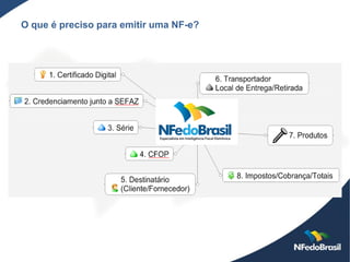 O que é preciso para emitir uma NF-e?
 