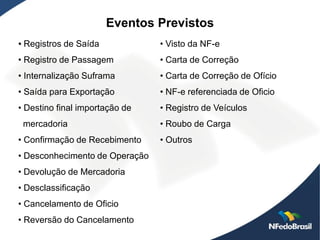 Eventos Previstos
• Registros de Saída            • Visto da NF-e
• Registro de Passagem          • Carta de Correção
• Internalização Suframa        • Carta de Correção de Ofício
• Saída para Exportação         • NF-e referenciada de Oficio
• Destino final importação de   • Registro de Veículos
 mercadoria                     • Roubo de Carga
• Confirmação de Recebimento    • Outros
• Desconhecimento de Operação
• Devolução de Mercadoria
• Desclassificação
• Cancelamento de Oficio
• Reversão do Cancelamento
 