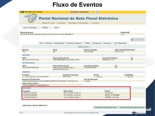 Fluxo de Eventos
 