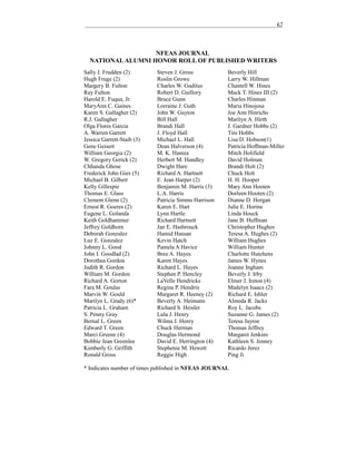 __________________________________________________________________67

NFEAS JOURNAL
NATIONAL ALUMNI HONOR ROLL OF PUBLISHED WRITERS
Sally J. Frudden (2)
Hugh Fruge (2)
Margery B. Fulton
Ray Fulton
Harold E. Fuqua, Jr.
MaryAnn C. Gaines
Karen S. Gallagher (2)
R.J. Gallagher
Olga Flores Garcia
A. Warren Garrett
Jessica Garrett-Staib (3)
Gene Geisert
William Georgia (2)
W. Gregory Gerick (2)
Chhanda Ghose
Frederick John Gies (5)
Michael B. Gilbert
Kelly Gillespie
Thomas E. Glass
Clement Glenn (2)
Ernest R. Goeres (2)
Eugene L. Golanda
Keith Goldhammer
Jeffrey Goldhorn
Deborah Gonzalez
Luz E. Gonzalez
Johnny L. Good
John I. Goodlad (2)
Dorothea Gordon
Judith R. Gordon
William M. Gordon
Richard A. Gorton
Fara M. Goulas
Marvin W. Gould
Marilyn L. Grady (6)*
Patricia L. Graham
S. Penny Gray
Bernal L. Green
Edward T. Green
Marci Greene (4)
Bobbie Jean Greenlee
Kimberly G. Griffith
Ronald Gross

Steven J. Gross
Roslin Growe
Charles W. Guditus
Robert D. Guillory
Bruce Gunn
Lorraine J. Guth
John W. Guyton
Bill Hall
Brandi Hall
J. Floyd Hall
Michael L. Hall
Dean Halverson (4)
M. K. Hamza
Herbert M. Handley
Dwight Hare
Richard A. Hartnett
E. Jean Harper (2)
Benjamin M. Harris (3)
L.A. Harris
Patricia Simms Harrison
Karen E. Hart
Lynn Hartle
Richard Hartnett
Jan E. Hasbrouck
Hamid Hassan
Kevin Hatch
Pamela A Havice
Bree A. Hayes
Karen Hayes
Richard L. Hayes
Stephen P. Hencley
LaVelle Hendricks
Regina P. Hendrix
Margaret R. Heeney (2)
Beverly A. Heimann
Richard S. Heisler
Lula J. Henry
Wilma J. Henry
Chuck Herman
Douglas Hermond
David E. Herrington (4)
Stephenie M. Hewett
Reggie High

Beverly Hill
Larry W. Hillman
Chantell W. Hines
Mack T. Hines III (2)
Charles Hinman
Maria Hinojosa
Joe Ann Hinrichs
Marilyn A. Hirth
J. Gardner Hobbs (2)
Tim Hobbs
Lisa D. Hobson(1)
Patricia Hoffman-Miller
Mitch Holifield
David Holman
Brandi Holt (2)
Chuck Holt
H. H. Hooper
Mary Ann Hooten
Dorleen Hooten (2)
Dianne D. Horgan
Julie E. Horine
Linda Houck
Jane B. Huffman
Christopher Hughes
Teresa A. Hughes (2)
William Hughes
William Hunter
Charlotte Hutchens
James W. Hynes
Joanne Ingham
Beverly J. Irby
Elmer J. Ireton (4)
Madelyn Isaacs (2)
Richard E. Ishler
Almeda R. Jacks
Roy L. Jacobs
Suzanne G. James (2)
Teresa Jayroe
Thomas Jeffrey
Margaret Jenkins
Kathleen S. Jenney
Ricardo Jerez
Ping Ji

* Indicates number of times published in NFEAS JOURNAL

 
