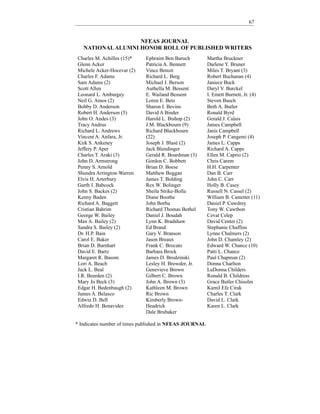 67


                   NFEAS JOURNAL
   NATIONAL ALUMNI HONOR ROLL OF PUBLISHED WRITERS
Charles M. Achilles (15)*    Ephraim Ben Baruch          Martha Bruckner
Glenn Acker                  Patricia A. Bennett         Darlene Y. Bruner
Michele Acker-Hocevar (2)    Vince Benoit                Miles T. Bryant (3)
Charles F. Adams             Richard L. Berg             Robert Buchanan (4)
Sam Adams (2)                Michael J. Berson           Janiece Buck
Scott Allen                  Authella M. Bessent         Daryl V. Burckel
Leonard L. Amburgey          E. Wailand Bessent          I. Emett Burnett, Jr. (4)
Neil G. Amos (2)             Loren E. Betz               Steven Busch
Bobby D. Anderson            Sharon I. Bevins            Beth A. Butler
Robert H. Anderson (5)       David A Binder              Ronald Byrd
John O. Andes (3)            Harold L. Bishop (2)        Gerald J. Calais
Tracy Andrus                 J.M. Blackbourn (9)         James Campbell
Richard L. Andrews           Richard Blackbourn          Janis Campbell
Vincent A. Anfara, Jr.       (22)                        Joseph P. Cangemi (4)
Kirk S. Ankeney              Joseph J. Blasé (2)         James L. Capps
Jeffery P. Aper              Jack Blendinger             Richard A. Capps
Charles T. Araki (3)         Gerald R. Boardman (3)      Ellen M. Caprio (2)
John D. Armstrong            Gordon C. Bobbett           Chris Carem
Penny S. Arnold              Brian D. Boese              H.H. Carpenter
Shundra Arrington-Warren     Matthew Boggan              Dan B. Carr
Elvis H. Arterbury           James T. Bolding            John C. Carr
Garth J. Babcock             Rex W. Bolinger             Holly B. Casey
John S. Backes (2)           Sheila Strike-Bolla         Russell N. Cassel (2)
Kenny Baden                  Diane Boothe                William B. Castetter (11)
Richard A. Baggett           John Borba                  Daniel P. Cawdrey
Cristian Bahrim              Richard Thomas Bothel       Tony W. Cawthon
George W. Bailey             Daniel J. Boudah            Cevat Celep
Max A. Bailey (2)            Lynn K. Bradshaw            David Center (2)
Sandra S. Bailey (2)         Ed Brand                    Stephanie Chaffins
Dr. H.P. Bain                Gary V. Branson             Lynne Chalmers (2)
Carol E. Baker               Jason Breaux                John D. Chamley (2)
Brian D. Barnhart            Frank C. Brocato            Edward W. Chance (10)
David E. Bartz               Barbara Brock               Patti L. Chance
Margaret R. Basom            James D. Brodzinski         Paul Chapman (2)
Lori A. Beach                Lesley H. Browder, Jr.      Donna Charlton
Jack L. Beal                 Genevieve Brown             LaDonna Childers
I.R. Bearden (2)             Gilbert C. Brown            Ronald B. Childress
Mary Jo Beck (3)             John A. Brown (3)           Grace Butler Chisolm
Edgar H. Bedenbaugh (2)      Kathleen M. Brown           Kamil Efe Cirak
James A. Belasco             Ric Brown                   Charles T. Clark
Edwin D. Bell                Kimberly Brown-             David L. Clark
Alfredo H. Benavides         Headrick                    Karen L. Clark
                             Dale Brubaker

* Indicates number of times published in NFEAS JOURNAL
 