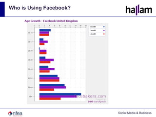 Who is Using Facebook?