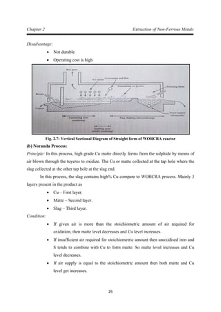 26
Chapter 2 Extraction of Non-Ferrous Metals
Disadvantage:
• Not durable
• Operating cost is high
Fig. 2.7: Vertical Sectional Diagram of Straight form of WORCRA reactor
(b) Noranda Process:
Principle: In this process, high grade Cu matte directly forms from the sulphide by means of
air blown through the tuyeres to oxidize. The Cu or matte collected at the tap hole where the
slag collected at the other tap hole at the slag end.
In this process, the slag contains high% Cu compare to WORCRA process. Mainly 3
layers present in the product as
• Cu – First layer.
• Matte – Second layer.
• Slag – Third layer.
Condition:
• If given air is more than the stoichiometric amount of air required for
oxidation, then matte level decreases and Cu level increases.
• If insufficient air required for stoichiometric amount then unoxidised iron and
S tends to combine with Cu to form matte. So matte level increases and Cu
level decreases.
• If air supply is equal to the stoichiometric amount then both matte and Cu
level get increases.
 