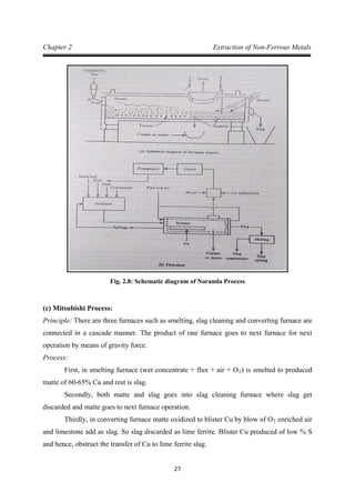 27
Chapter 2 Extraction of Non-Ferrous Metals
Fig. 2.8: Schematic diagram of Noranda Process
(c) Mitsubishi Process:
Principle: There are three furnaces such as smelting, slag cleaning and converting furnace are
connected in a cascade manner. The product of one furnace goes to next furnace for next
operation by means of gravity force.
Process:
First, in smelting furnace (wet concentrate + flux + air + O2
Secondly, both matte and slag goes into slag cleaning furnace where slag get
discarded and matte goes to next furnace operation.
) is smelted to produced
matte of 60-65% Cu and rest is slag.
Thirdly, in converting furnace matte oxidized to blister Cu by blow of O2 enriched air
and limestone add as slag. So slag discarded as lime ferrite. Blister Cu produced of low % S
and hence, obstruct the transfer of Cu to lime ferrite slag.
 