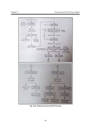 45
Chapter 2 Extraction of Non-Ferrous Metals
Fig. 2.20: Nickel Extraction (INCO Process)
 
