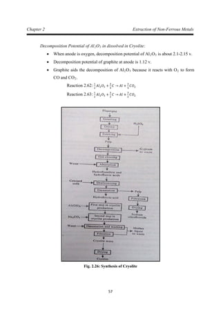 57
Chapter 2 Extraction of Non-Ferrous Metals
Decomposition Potential of Al2O3
• When anode is oxygen, decomposition potential of Al
in dissolved in Cryolite:
2O3
• Decomposition potential of graphite at anode is 1.12 v.
is about 2.1-2.15 v.
• Graphite aids the decomposition of Al2O3 because it reacts with O2 to form
CO and CO2.
Reaction 2.62: 1
2
𝐴𝑙2𝑂3 +
3
4
𝐶 → 𝐴𝑙 +
3
4
𝐶𝑂2
Reaction 2.63: 1
2
𝐴𝑙2𝑂3 +
3
2
𝐶 → 𝐴𝑙 +
3
2
𝐶𝑂2
Fig. 2.26: Synthesis of Cryolite
 