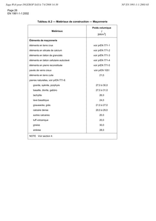 TEV IIQTPI PE (MVIGXMZI HY 'SRWIMP ')) WYV PIW TVSHYMXW HI PE
GSRWXVYGXMSR { (4' { IX PIW (MVIGXMZIW HY 'SRWIMP ')) ')) IX ')) WYV PIW SYZVEKIW IX
WIVZMGIW TYFPMGW EMRWM UYI PIW (MVIGXMZIW ÍUYMZEPIRXIW HI P%)0) HIWXMRÍIW Ä PE QMWI IR TPEGI HY QEVGLÍ MRXÍVMIYV

0I TVSKVEQQI HIW )YVSGSHIW 7XVYGXYVEY GSQTVIRH PIW RSVQIW WYMZERXIW GLEGYRI ÍXERX IR KÍRÍVEP GSRWXMXYÍI
HYR GIVXEMR RSQFVI HI 4EVXMIW 
)2  )YVSGSHI  EWIW HI GEPGYP HIW WXVYGXYVIW
)2  )YVSGSHI   %GXMSRW WYV PIW WXVYGXYVIW
)2  )YVSGSHI   'EPGYP HIW WXVYGXYVIW IR FÍXSR
)2  )YVSGSHI   'EPGYP HIW WXVYGXYVIW IR EGMIV
)2  )YVSGSHI   'EPGYP HIW WXVYGXYVIW QMXIW EGMIVFÍXSR
)2  )YVSGSHI   'EPGYP HIW WXVYGXYVIW IR FSMW
)2  )YVSGSHI   'EPGYP HIW WXVYGXYVIW IR QEËSRRIVMI
)2  )YVSGSHI   'EPGYP KÍSXIGLRMUYI
)2  )YVSGSHI   'EPGYP HIW WXVYGXYVIW TSYV PIYV VÍWMWXERGI EY WÍMWQIW
)2  )YVSGSHI   'EPGYP HIW WXVYGXYVIW IR EPYQMRMYQ
0IW RSVQIW )YVSGSHIW VIGSRREMWWIRX PE VIWTSRWEFMPMXÍ HIW EYXSVMXÍW VÍKPIQIRXEMVIW HERW GLEUYI ­XEX 1IQFVI
IX SRX WEYZIKEVHÍ PI HVSMX HI GIPPIWGM HI HÍXIVQMRIV EY RMZIEY REXMSREP HIW ZEPIYVW VIPEXMZIW EY UYIWXMSRW VÍKPI
QIRXEMVIW HI WÍGYVMXÍ PÄ SÝ GIW ZEPIYVW GSRXMRYIRX Ä HMJJÍVIV HYR ­XEX Ä PEYXVI

 %GGSVH IRXVI PE 'SQQMWWMSR HIW 'SQQYREYXÍW )YVSTÍIRRIW IX PI 'SQMXÍ )YVSTÍIR TSYV PE 2SVQEPMWEXMSR
 