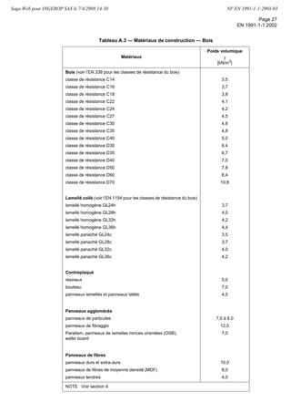 ')2
 GSRGIVRERX PI XVEZEMP WYV PIW )963'3()7 TSYV PI HMQIRWMSRRIQIRX HIW SYZVEKIW HI FÆXMQIRX IX HI
KÍRMI GMZMP  