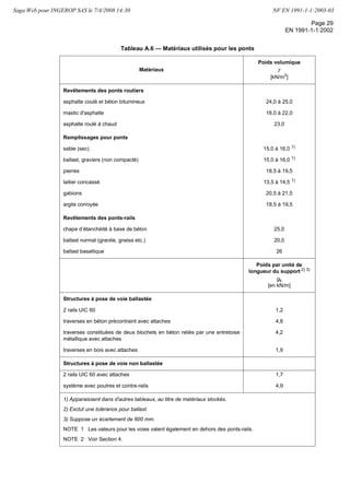 4EKI 
)2 
7XEXYX IX HSQEMRI HETTPMGEXMSR HIW )YVSGSHIW
0IW ­XEXW 1IQFVIW HI P9) IX HI P%)0) VIGSRREMWWIRX UYI PIW )YVSGSHIW WIVZIRX HI HSGYQIRXW HI VÍJÍVIRGI
TSYV PIW YWEKIW WYMZERXW 
{ GSQQI QS]IR HI TVSYZIV PE GSRJSVQMXÍ HIW FÆXMQIRXW IX HIW SYZVEKIW HI KÍRMI GMZMP EY IMKIRGIW IWWIRXMIP
PIW HI PE (MVIGXMZI HY 'SRWIMP ')) IR TEVXMGYPMIV Ä P)MKIRGI )WWIRXMIPPI 2”  { 7XEFMPMXÍ IX VÍWMWXERGI
QÍGERMUYI { IX Ä P)MKIRGI )WWIRXMIPPI 2”  { 7ÍGYVMXÍ IR GEW HMRGIRHMI 
{ GSQQI FEWI HI WTÍGMJMGEXMSR HIW GSRXVEXW TSYV PIW XVEZEY HI GSRWXVYGXMSR IX PIW WIVZMGIW XIGLRMUYIW
EWWSGMÍW 
{ GSQQI GEHVI HÍXEFPMWWIQIRX HI WTÍGMJMGEXMSRW XIGLRMUYIW LEVQSRMWÍIW TSYV PIW TVSHYMXW HI GSRWXVYGXMSR
 