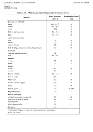 )2 IX %8)

0IW )YVSGSHIW HERW PE QIWYVI SÝ PIW SYZVEKIW IYQÎQIW WSRX GSRGIVRÍW TEV IY SRX YRI VIPEXMSR HMVIGXI EZIG
PIW (SGYQIRXW -RXIVTVÍXEXMJW 
 ZMWÍW Ä PEVXMGPI  HI PE (4' UYSMUYMPW WSMIRX HYRI REXYVI HMJJÍVIRXI HI GIPPI HIW
RSVQIW LEVQSRMWÍIW HI TVSHYMXW 
 )R GSRWÍUYIRGI PIW EWTIGXW XIGLRMUYIW VÍWYPXERX HIW XVEZEY IJJIGXYÍW TSYV
PIW )YVSGSHIW RÍGIWWMXIRX HÎXVI TVMW IR GSRWMHÍVEXMSR HI JEËSR EHÍUYEXI TEV PIW 'SQMXÍW 8IGLRMUYIW HY ')2
IXSY PIW KVSYTIW HI XVEZEMP HI P)38% XVEZEMPPERX WYV PIW RSVQIW HI TVSHYMXW IR ZYI HI TEVZIRMV Ä YRI GSQTPÌXI
GSQTEXMFMPMXÍ HI GIW WTÍGMJMGEXMSRW XIGLRMUYIW EZIG PIW )YVSGSHIW
0IW RSVQIW )YVSGSHIW JSYVRMWWIRX HIW VÌKPIW HI GSRGITXMSR WXVYGXYVEPI GSQQYRIW HYWEKI UYSXMHMIR TSYV PI GEP
GYP HIW WXVYGXYVIW IRXMÌVIW IX HIW TVSHYMXW GSQTSWERXW HI REXYVI XVEHMXMSRRIPPI SY MRRSZERXI 0IW JSVQIW HI GSRW
XVYGXMSR SY PIW GSRGITXMSRW MRLEFMXYIPPIW RI WSRX TEW WTÍGMJMUYIQIRX GSYZIVXIW IX MP ETTEVXMIRHVE IR GIW GEW EY
GSRGITXIYV HI WI TVSGYVIV HIW FEWIW WTÍGMEPMWÍIW WYTTPÍQIRXEMVIW
2SVQIW REXMSREPIW XVERWTSWERX PIW )YVSGSHIW
0IW RSVQIW REXMSREPIW XVERWTSWERX PIW )YVSGSHIW GSQTVIRHVSRX PE XSXEPMXÍ HY XIXI HIW )YVSGSHIW  