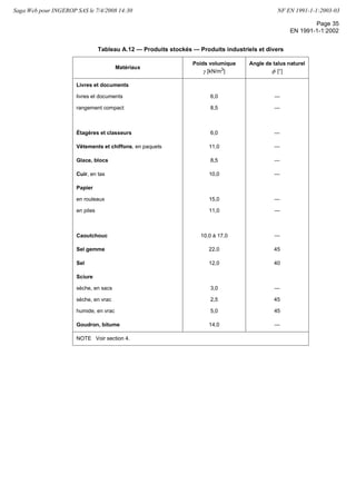 %8) IX
GIW EKVÍQIRXW IYQÎQIW

 7IPSR PvEVXMGPI  HI PE (4' PIW HSGYQIRXW MRXIVTVÍXEXMJW HSMZIRX 
E
 HSRRIV YRI JSVQI GSRGVÌXI EY IMKIRGIW IWWIRXMIPPIW IR LEVQSRMWERX PE XIVQMRSPSKMI IX PIW FEWIW XIGLRMUYIW
IX IR MRHMUYERX PSVWUYI GvIWX RÍGIWWEMVI HIW GPEWWIW SY RMZIEY TSYV GLEUYI IMKIRGI 
F
 MRHMUYIV HIW QÍXLSHIW TSYV VIPMIV GIW GPEWWIW SY RMZIEY HvIMKIRGIW EZIG PIW WTÍGMJMGEXMSRW XIGLRMUYIW TEV
IIQTPI QÍXLSHIW HI GEPGYP IX HvIWWEM VÌKPIW XIGLRMUYIW TSYV PE GSRGITXMSR IXG 
G
 WIVZMV HI VÍJÍVIRGI TSYV PvÍXEFPMWWIQIRX HI RSVQIW LEVQSRMWÍIW IX HI KYMHIW TSYV EKVÍQIRXW XIGLRMUYIW
IYVSTÍIRW 0IW )YVSGSHIW NSYIRX HI JEMX YR VØPI WMQMPEMVI TSYV Pv)) IX YRI TEVXMI HI Pv))
0IW )YVSGSHIW HI JEGXS NSYIRX YR VØPI WMQMPEMVI TSYV Pv)) IX YRI TEVXMI HI Pv))
7EKE ;IF TSYV -2+)634 7%7 PI   2* )2 
 