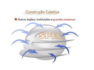 Outros órgãos, instituições e  grandes empresas 