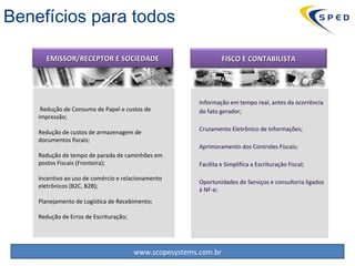 Redução de Consumo de Papel e custos de impressão; Redução de custos de armazenagem de documentos fiscais; Redução de tempo de parada de caminhões em postos Fiscais (Fronteira); Incentivo ao uso de comércio e relacionamento eletrônicos (B2C, B2B); Planejamento de Logística de Recebimento; Redução de Erros de Escrituração; Benefícios para todos Informação em tempo real, antes da ocorrência  do fato gerador; Cruzamento Eletrônico de Informações; Aprimoramento dos Controles Fiscais; Facilita e Simplifica a Escrituração Fiscal; Oportunidades de Serviços e consultoria ligados à NF-e; EMISSOR/RECEPTOR E SOCIEDADE FISCO E CONTABILISTA 