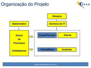 Organização do Projeto Diretoria Gerência de TI Scope/Parceiro Cliente Consultores Analistas Stakeholders Donos de Processos (Validadores) 