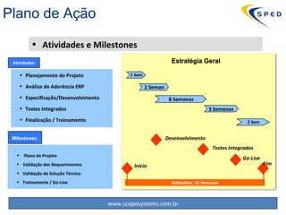 Atividades  e Milestones Estimativa. 15 Semanas Estratégia Geral Desenvolvimento Testes Integrados Go-Live Início Fim Planejamento do Projeto Análise de Aderência ERP Especificação/Desenvolvimento Testes Integrados Finalização / Treinamento Milestones: Plano de Projeto Validação dos Requerimentos Validação da Solução Técnica Treinamento / Go-Live Atividades : Plano de Ação 8  Semanas 3  Semanas 1  Sem 2  Sem 2  Seman 