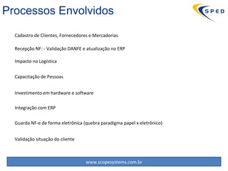 Impacto na Logística Recepção NF: - Validação DANFE e atualização no ERP  Investimento em hardware e software Capacitação de Pessoas Integração com ERP Guarda NF-e de forma eletrônica (quebra paradigma papel x eletrônico ) Validação situação do cliente Cadastro de Clientes, Fornecedores e Mercadorias Processos Envolvidos 