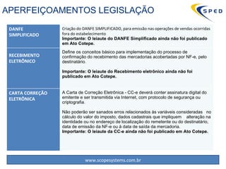 APERFEIÇOAMENTOS LEGISLAÇÃO DANFE  SIMPLIFICADO Criação do DANFE SIMPLIFICADO, para emissão nas operações de vendas ocorridas fora do estabelecimento Importante: O leiaute do DANFE Simplificado ainda não foi publicado em Ato Cotepe. RECEBIMENTO ELETRÔNICO Define os conceitos básico para implementação do processo de confirmação do recebimento das mercadorias acobertadas por NF-e, pelo destinatário. Importante: O leiaute do Recebimento eletrônico ainda não foi publicado em Ato Cotepe. CARTA CORREÇÃO ELETRÔNICA A Carta de Correção Eletrônica - CC-e deverá conter assinatura digital do emitente e ser transmitida via Internet, com protocolo de segurança ou criptografia. Não poderão ser sanados erros relacionados às variáveis consideradas  no cálculo do valor do imposto, dados cadastrais que impliquem  alteração na identidade ou no endereço de localização do remetente ou do destinatário, data de emissão da NF-e ou à data de saída da mercadoria. Importante: O leiaute da CC-e ainda não foi publicado em Ato Cotepe. 