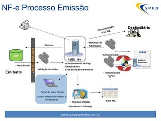NF-e Processo Emissão 