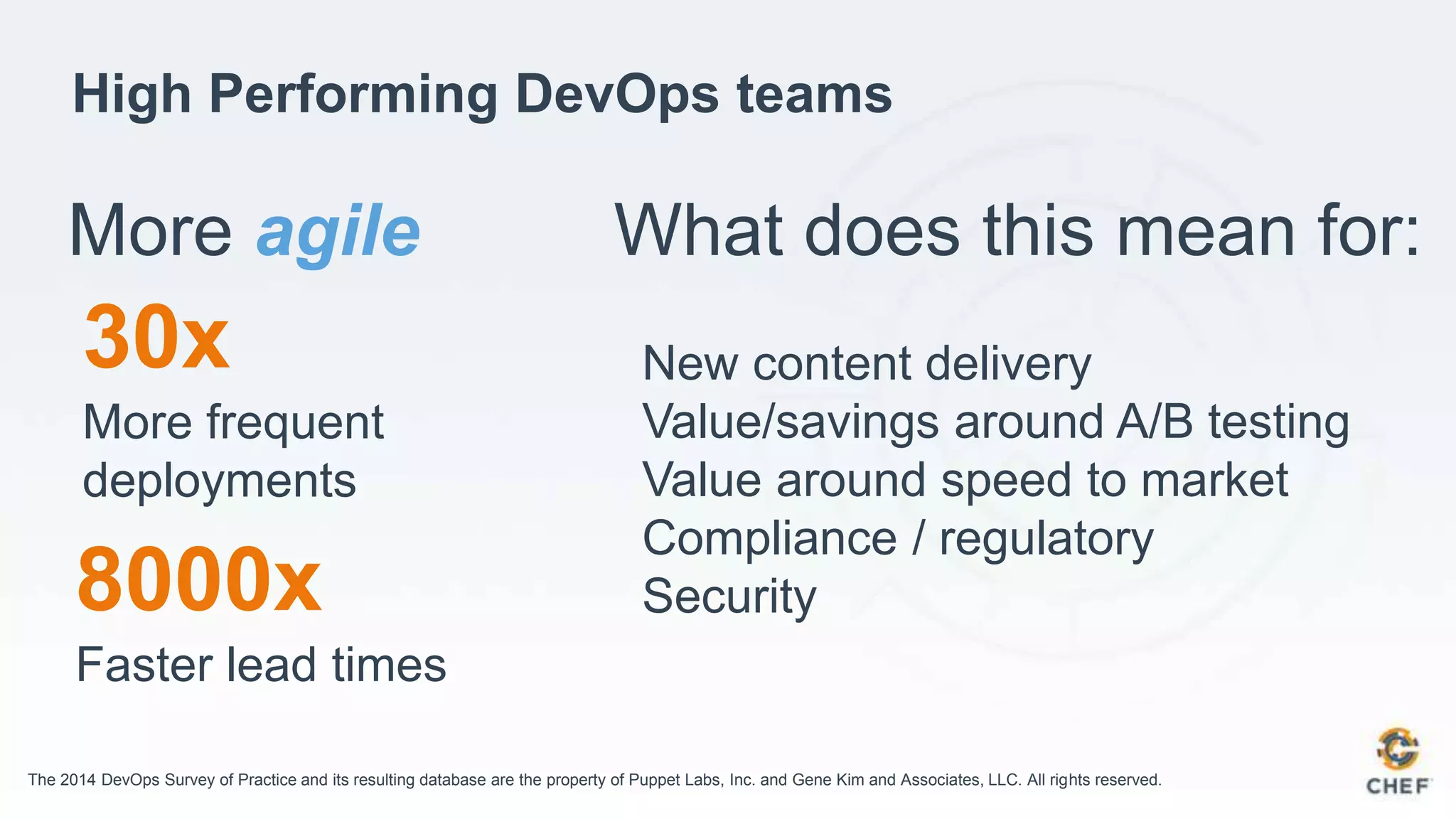 High Performing DevOps teams
More agile What does this mean for:
30x
More frequent
deployments
The 2014 DevOps Survey of Practice and its resulting database are the property of Puppet Labs, Inc. and Gene Kim and Associates, LLC. All rights reserved.
New content delivery
Value/savings around A/B testing
Value around speed to market
Compliance / regulatory
Security8000x
Faster lead times
 
