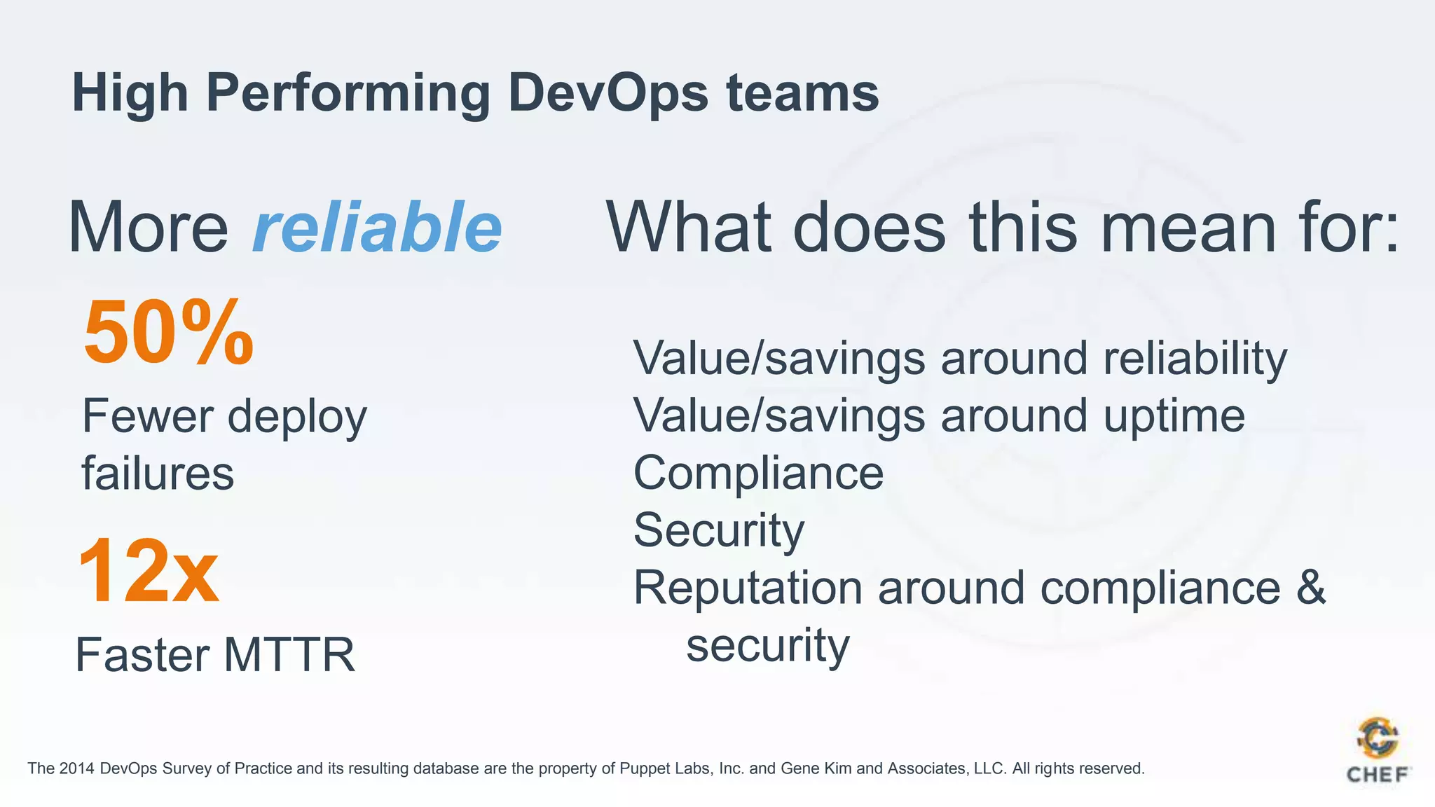 High Performing DevOps teams
More reliable What does this mean for:
50%
Fewer deploy
failures
The 2014 DevOps Survey of Practice and its resulting database are the property of Puppet Labs, Inc. and Gene Kim and Associates, LLC. All rights reserved.
Value/savings around reliability
Value/savings around uptime
Compliance
Security
Reputation around compliance &
security
12x
Faster MTTR
 