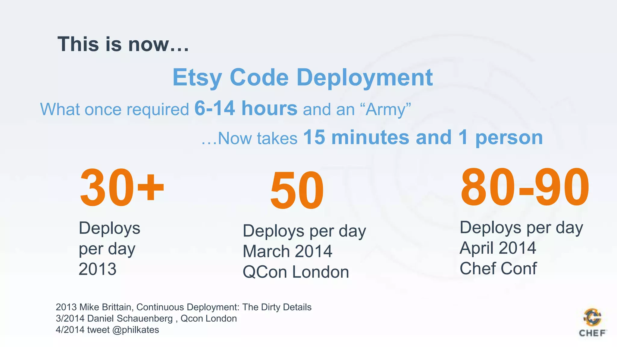 Etsy Code Deployment
What once required 6-14 hours and an “Army”
…Now takes 15 minutes and 1 person
This is now…
2013 Mike Brittain, Continuous Deployment: The Dirty Details
3/2014 Daniel Schauenberg , Qcon London
4/2014 tweet @philkates
30+
Deploys
per day
2013
50
Deploys per day
March 2014
QCon London
80-90
Deploys per day
April 2014
Chef Conf
 